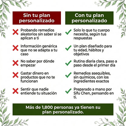 Tu Plan Personalizado — Escrito por Sifu Chen